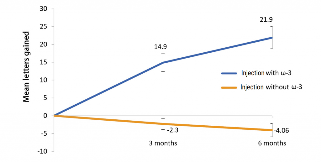 Wet Age Related Macular Degeneration Eyetas